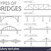 Bridge structure