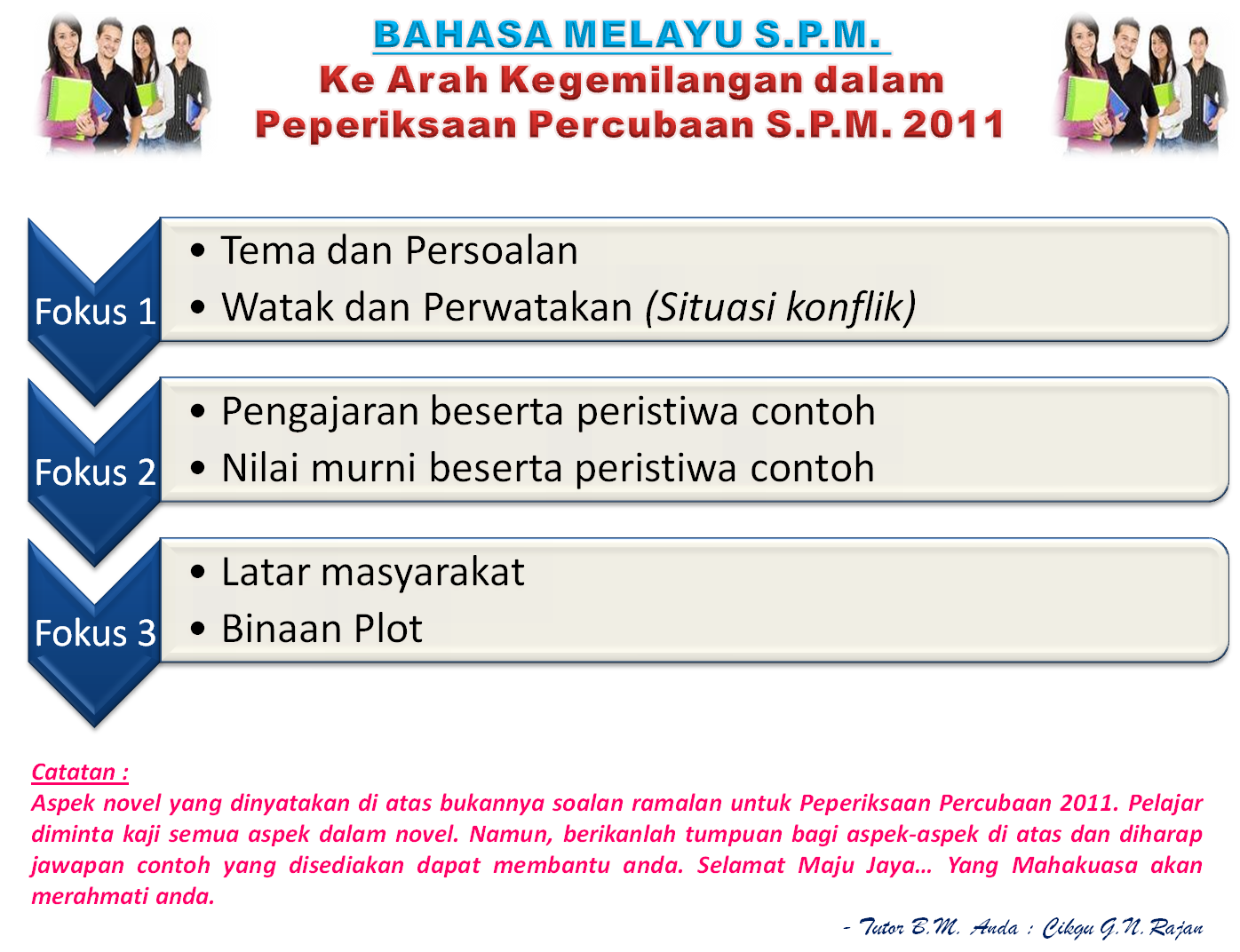 Contoh Karangan Surat Tidak Rasmi Gejala Sosial