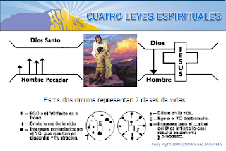 Resultado de imagen de Las 4 Leyes Espirituales