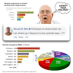 Menurut Protestan, Berapa Persenkah Populasi Kristen Dunia Hari Ini?