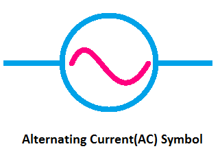 Alternating Current(AC) Symbol, symbol of Alternating Current