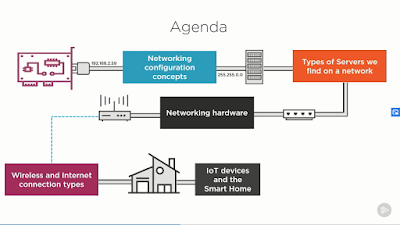 Best Pluralsight course to pass CompTIA A+ Certification