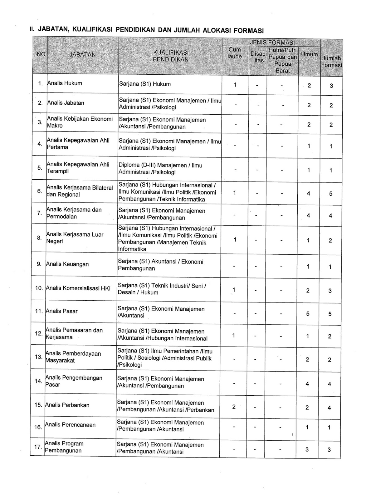 Lowongan Kerja CPNS BADAN EKONOMI KREATIF Februari 2018