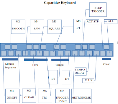 Capacitive Keyboard Labelled