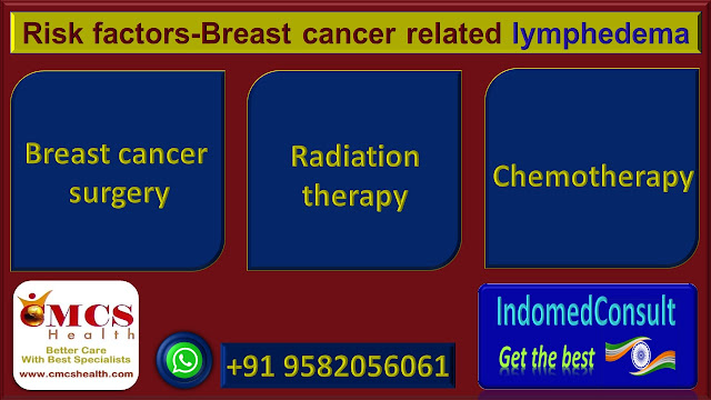 Breast cancer treatment related lymphedema.