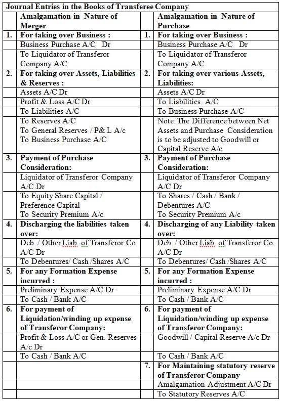 Advanced Accounting