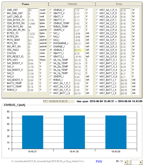 FIREBIRD FU3 Telemetry 