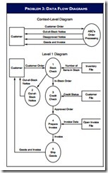 Construct, Deliver and Maintain Systems Project-0068