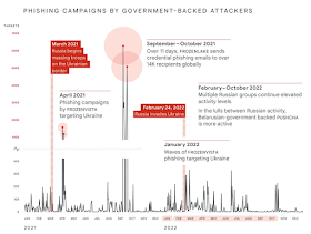 Among Us foi hackeado? Jogo sofre ataques com propagandas e até