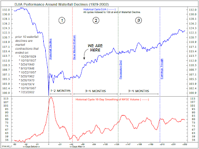 market waterfall decline chart