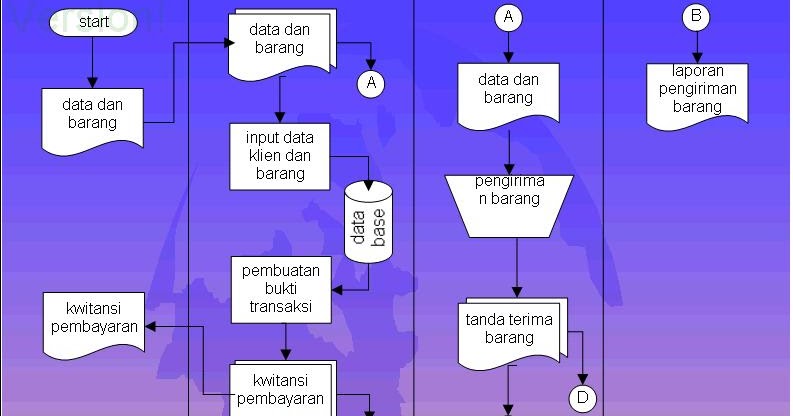 Contoh Flowmap ~ My Blog