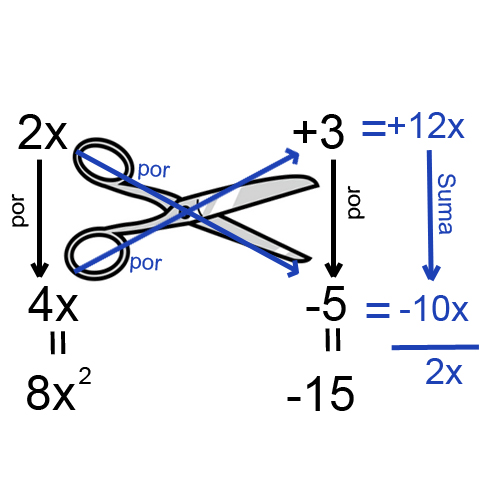 Zum Biespiel Factorizacion De Un Trinomio De La Forma Ax 2 Bx C