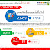 สถานการณ์การติดเชื้อโควิด-19  ณ วันอาทิตย์ที่ 3 พฤษภาคม 2563