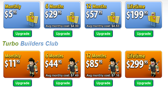 Roblox News New Builders Club Upgrade Icons - roblox upgrade to builders club