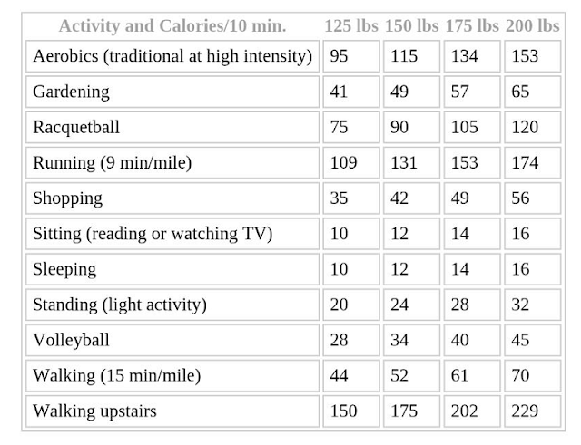 burn calories