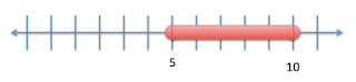 number line of between 5 to 10