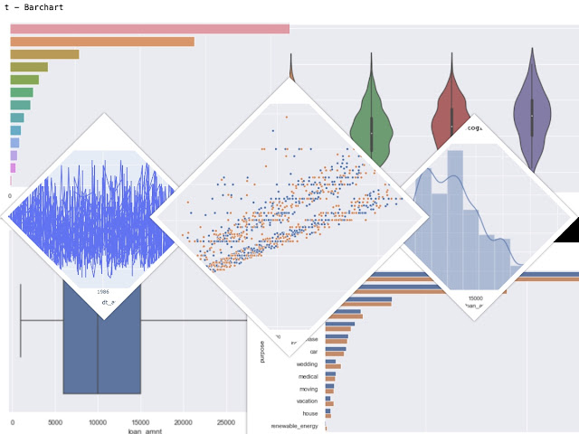 Charts of QuickDA - Power Score Matrix, Scatter Plots, Violin Plots, Pivot Views, Time Series