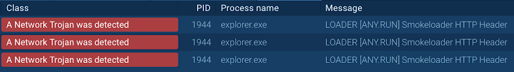 Analyze Malware Network Traffic