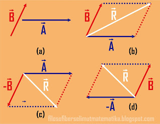 Materi vektor fisika kelas 10 (Lengkap dengan contoh soal dan pembahasannya)