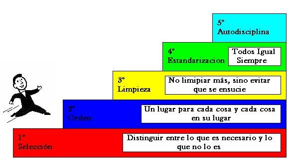 Gestion Gerencial: KAIZE. Mejoramiento Continuo