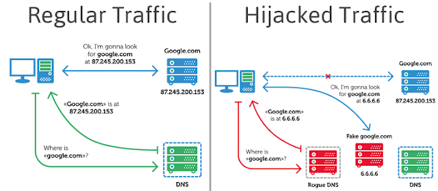 dns-hijacking-techsandgeeks