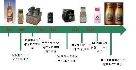 星巴克 (Starbucks, SBUX) 星巴克 (Starbucks, SBUX)