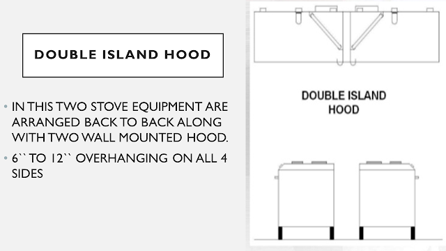 DOUBLE ISLAND HOOD