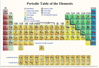 periodic of elements mars table on Periodic Mars Base: Table My