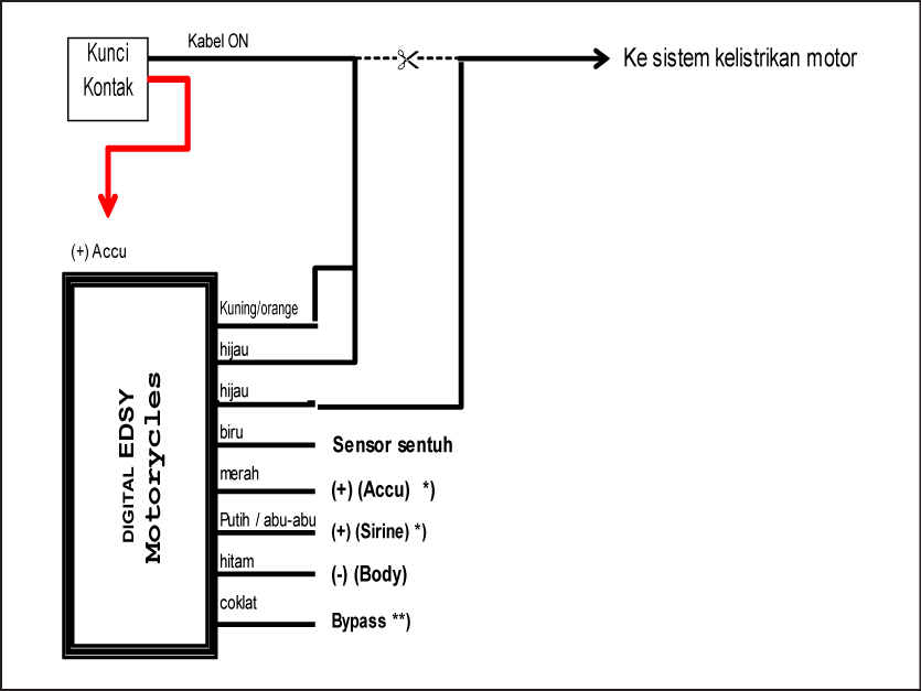 EDSY immobilizer system Cara Pemasangan EDSY immobilizer 