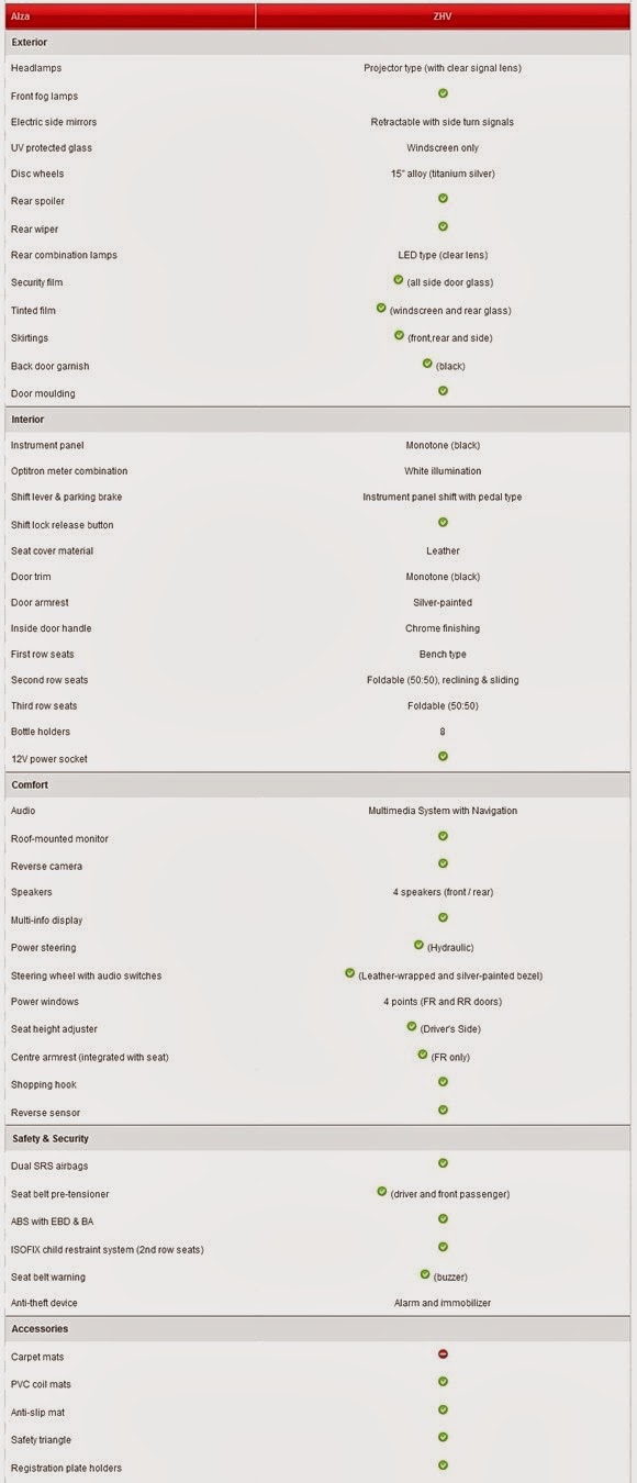 spesifikasi-2-alza-advanced-version-baru-2014