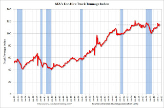 Pulse of Commerce Index