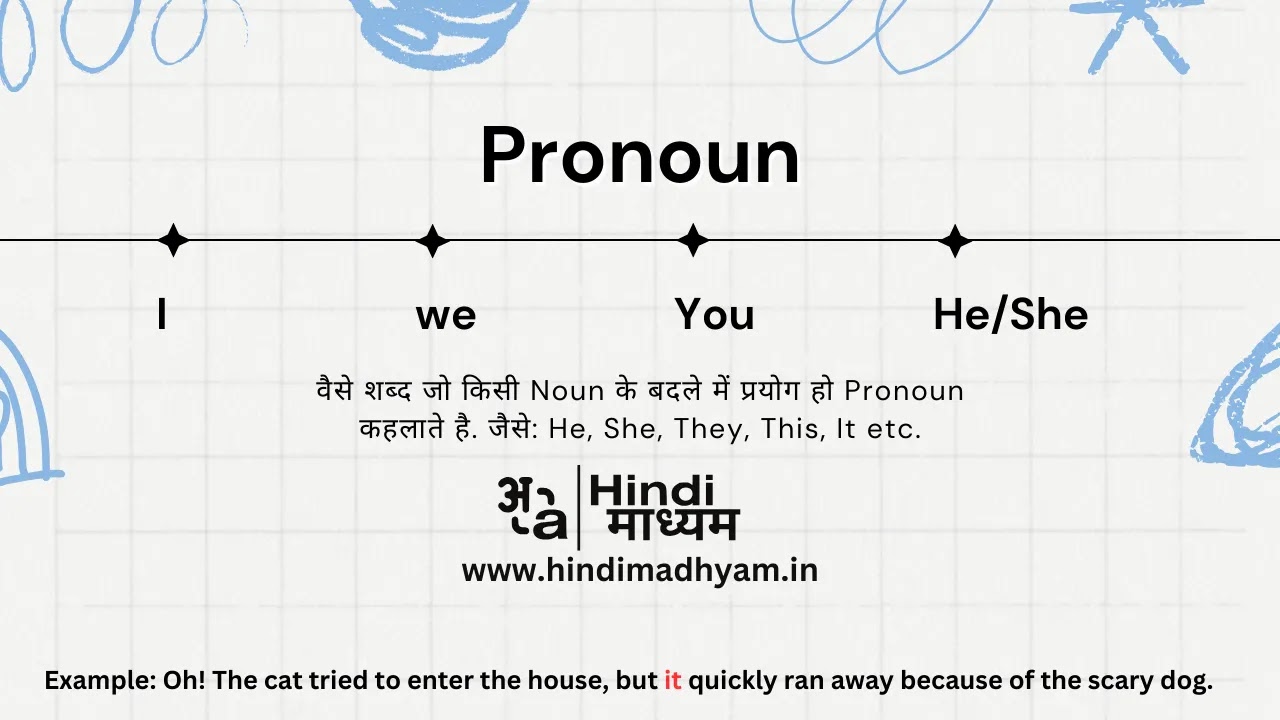 pronoun in parts of speech