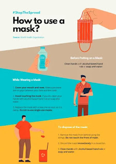 How to use a mask?