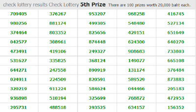 Thailand Lottery Today Result for 16-11-2018
