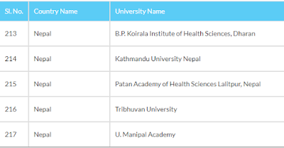 all MCI recognised medical college in Nepal