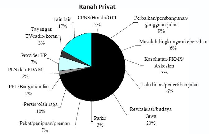 diagram lingkaran