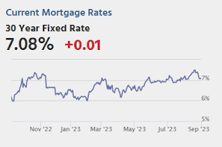 Mortgage Rates