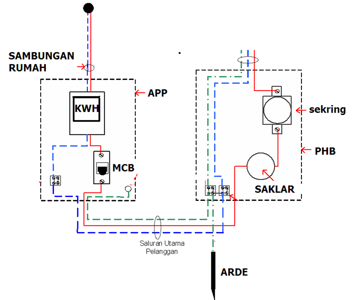 ILMU ELEKTRO INSTALASI LISTRIK 