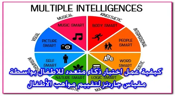 كيفية عمل اختبار ذكاء متعدد للاطفال بواسطة مقياس جاردنز لتقييم مواهب الأطفال