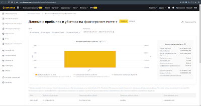 Торговый бот для бессрочных фьючерсных контрактов биржи Binance - "MultiStrategy Bot"(Мульти Бот)