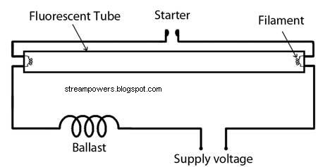 Simple Fluorescent Light Wiring Diagram Tube Light Circuit Circuits Diagram Lab