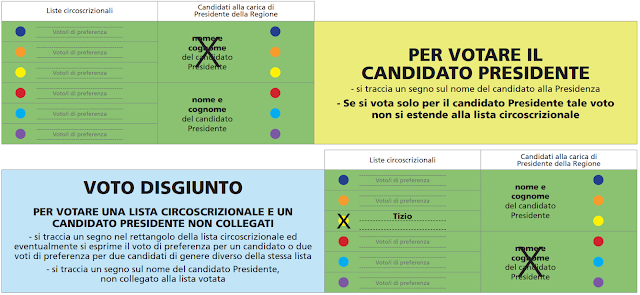 Come si vota elezioni regionali Sardegna 2019 voto disgiunto