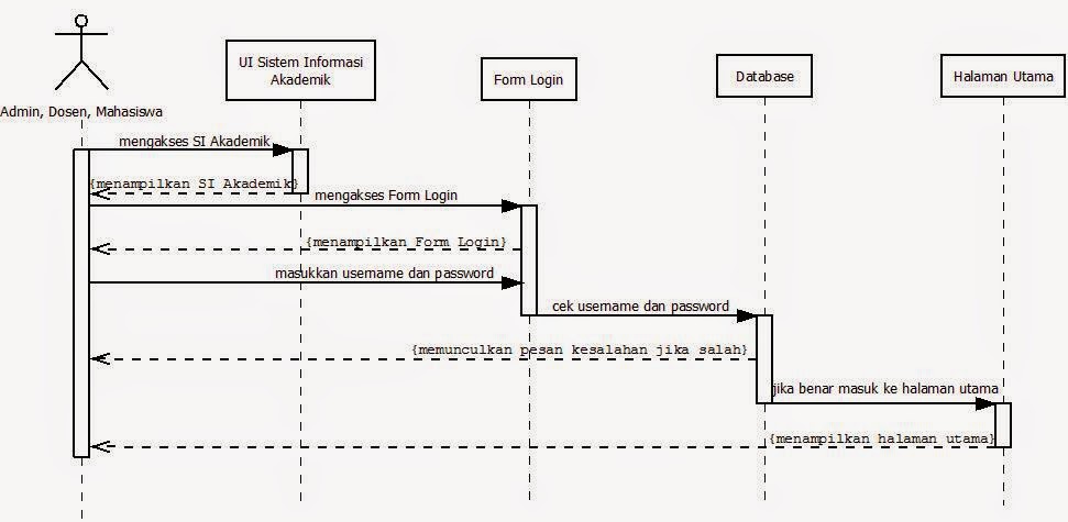 Tugas 4.3 - Use Case Diagram & Sequence Diagram  AJ Putri 