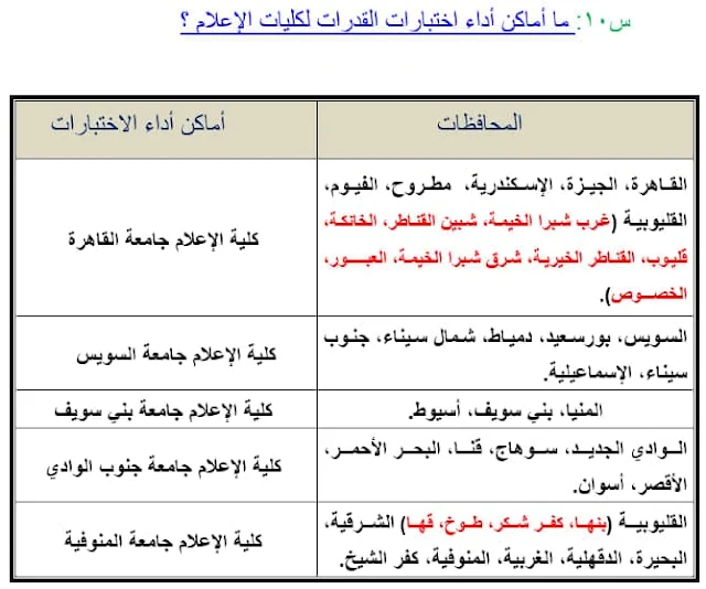 خطوات التقديم لاختبارات القدرات للالتحاق بالكليات