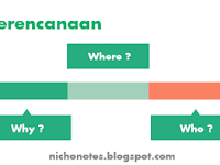 Fungsi Perencanaan Dalam Administrasi (Manajemen Planning)