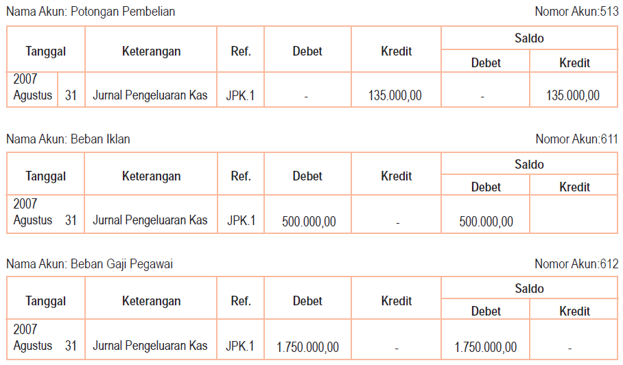 Pemindahbukuan Jurnal Ke Buku Besar  Akuntansi