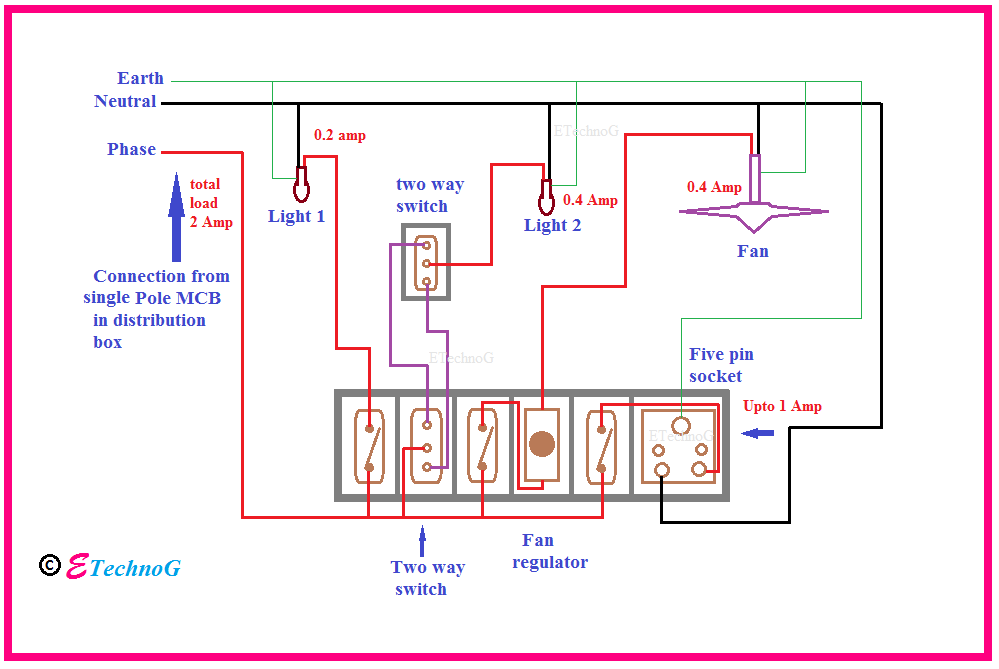 House Wiring Diagram for a Single Room, Switchboard, Light, Fan Connections