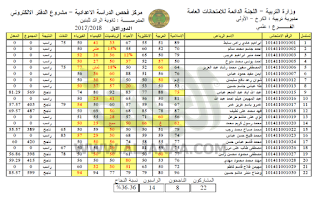  نتائج الدور الاول السادس الابتدائي الانبار الفلوجة 2017 anbar alfaluja ruslts six