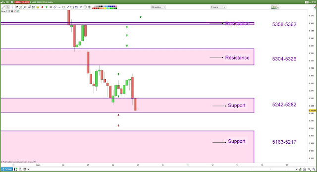 Plan de trade bilan jeudi 06/09/18