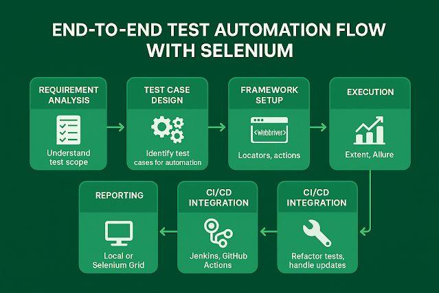 popular-selenium-interview-questions-answers